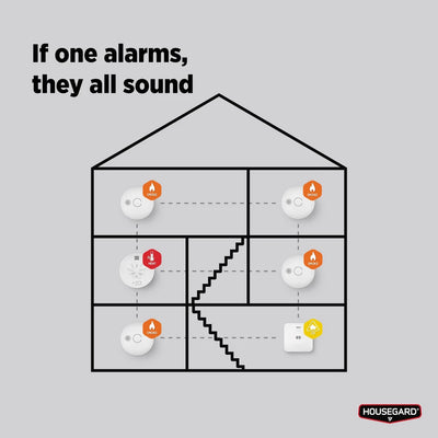 Housegard Luma trådløs, seriekoblet røykvarsler inkl. 10-års batteri, 2-pack - Trygg365