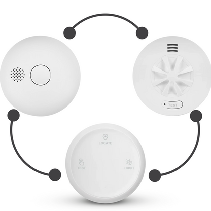 Få varslerne ferdig sammenkoblet