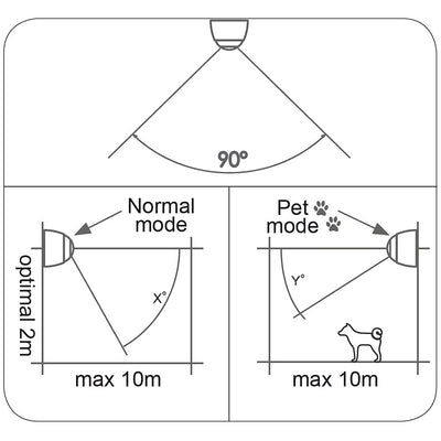 Cavius bevegelsesensor – PIR detektor m/ hjørnebrakett - Trygg365