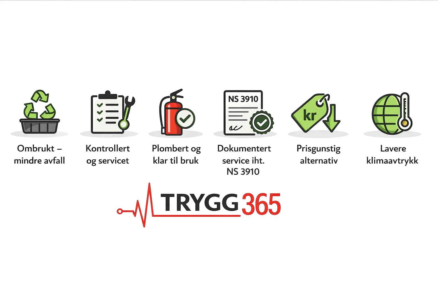 Infografikk med fordeler ved gjenbrukte brannvernprodukter: mindre avfall, kontroll, service, lavere klimaavtrykk, dokumentert service, prisgunstig alternativ.