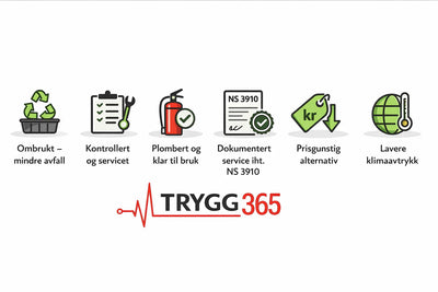 Infografikk med fordeler ved gjenbrukte brannvernprodukter: mindre avfall, kontroll, service, lavere klimaavtrykk, dokumentert service, prisgunstig alternativ.